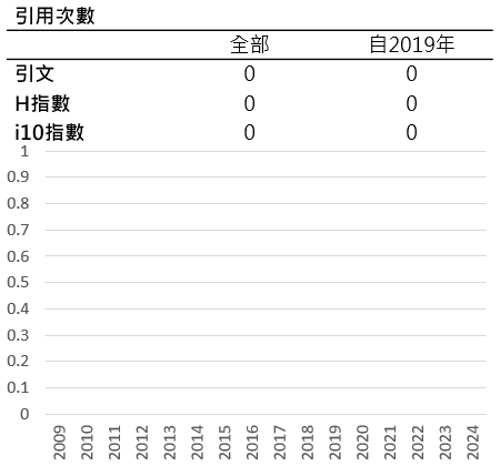 賴國洲