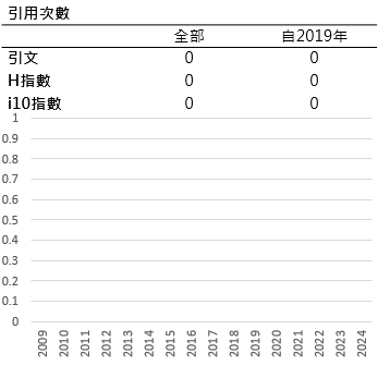 教師學術期刊引用統計